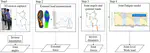 An automatic and non-invasive physical fatigue assessment method for construction workers