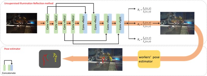 Vision-based low-light construction workers' pose analysis | HCIC Lab